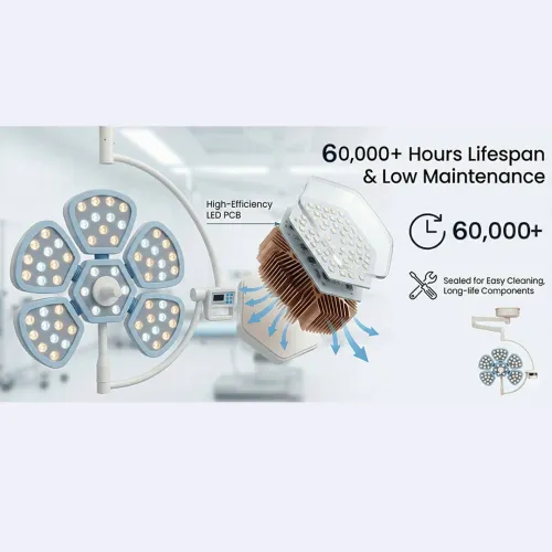 Lampa operacyjna dwuczaszowa VET-LI04 lampa-dwuczaszowa-VET-LI04-.png