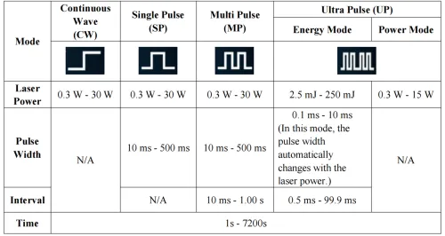 Laser chirurgiczny CO2 VetLas Obraz1-tabela.png