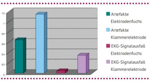 Bezbolesne elektrody EKG dla kończyn 4 szt. Bezbolesne elektrody EKG-3.jpg